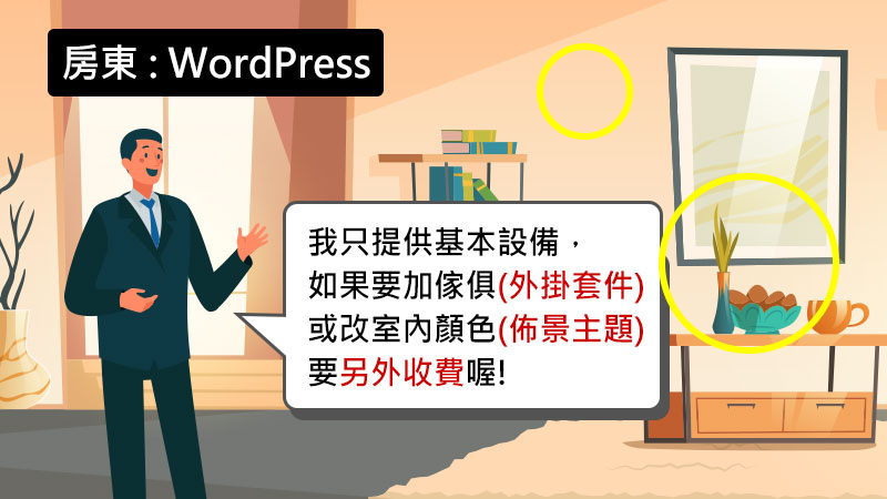 wordpress租用
